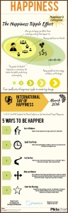 Infographic on Happiness